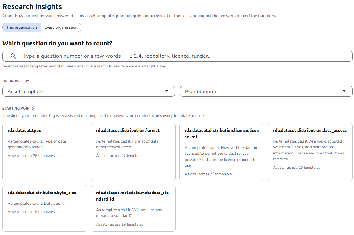The Research Insights page before a question is chosen: the This organisation / Every organisation toggle, the question search, the Or browse by pickers, and the Starting points cards