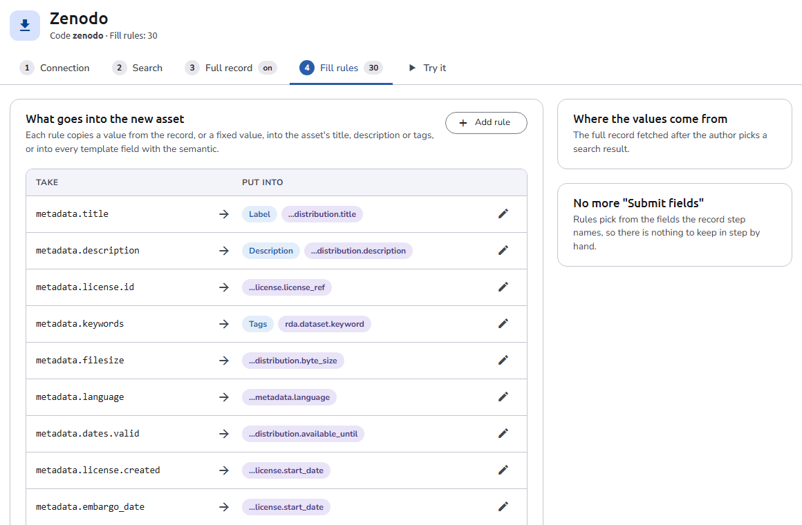 The Fill rules tab of a Zenodo prefilling source: a list of rules, each taking a record field and putting it into an asset field such as Label or Tags, or into template fields with a semantic