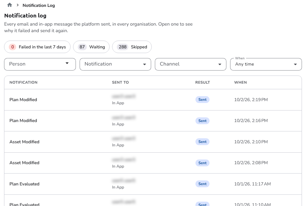 The Notification Log: the Failed in the last 7 days, Waiting, and Skipped chips with their counts, the Person, Notification, Channel, and When filters, and a list of notifications with the person they were sent to blurred