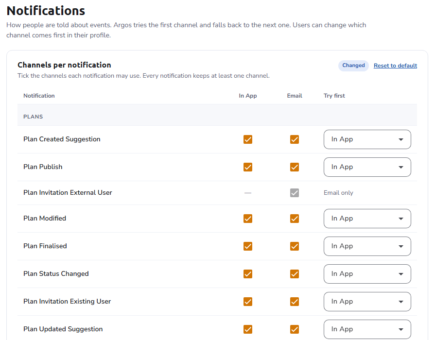 The Channels per notification table of the Notifications page: the Plans group with In App and Email ticked for most notifications, In App chosen under Try first, and Plan Invitation External User marked Email only